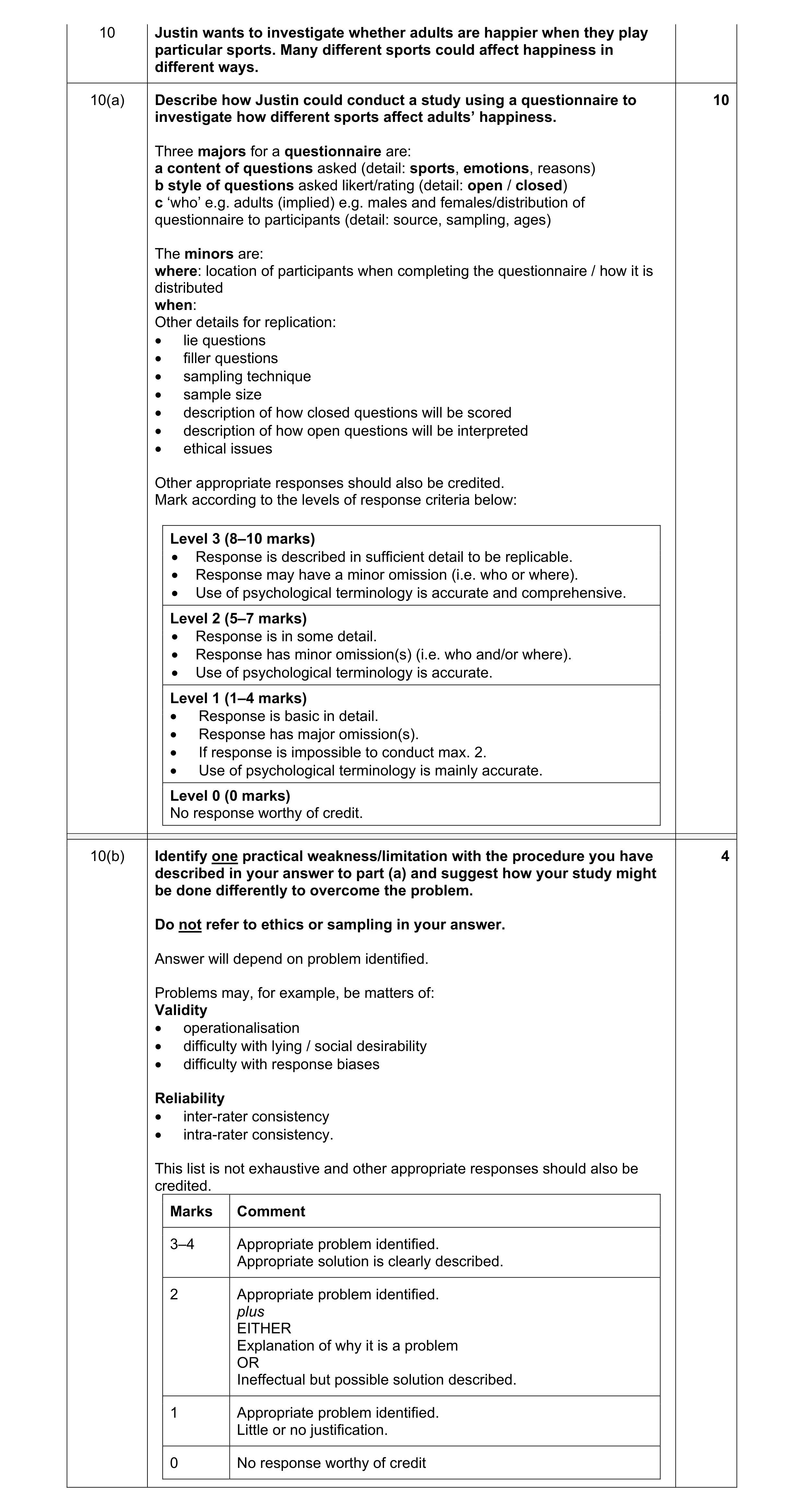 Mark scheme for question 256