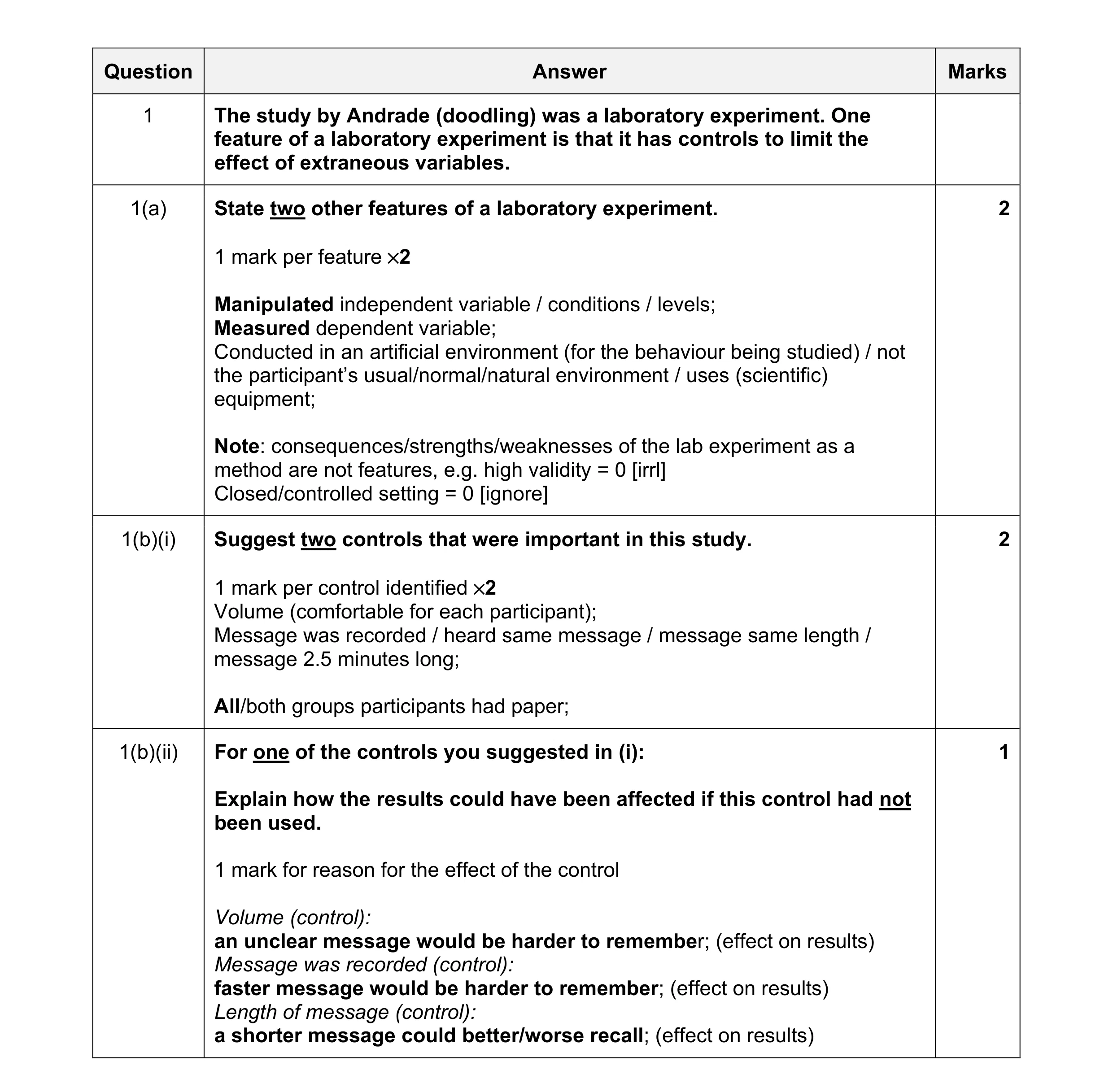 Mark scheme for question 247