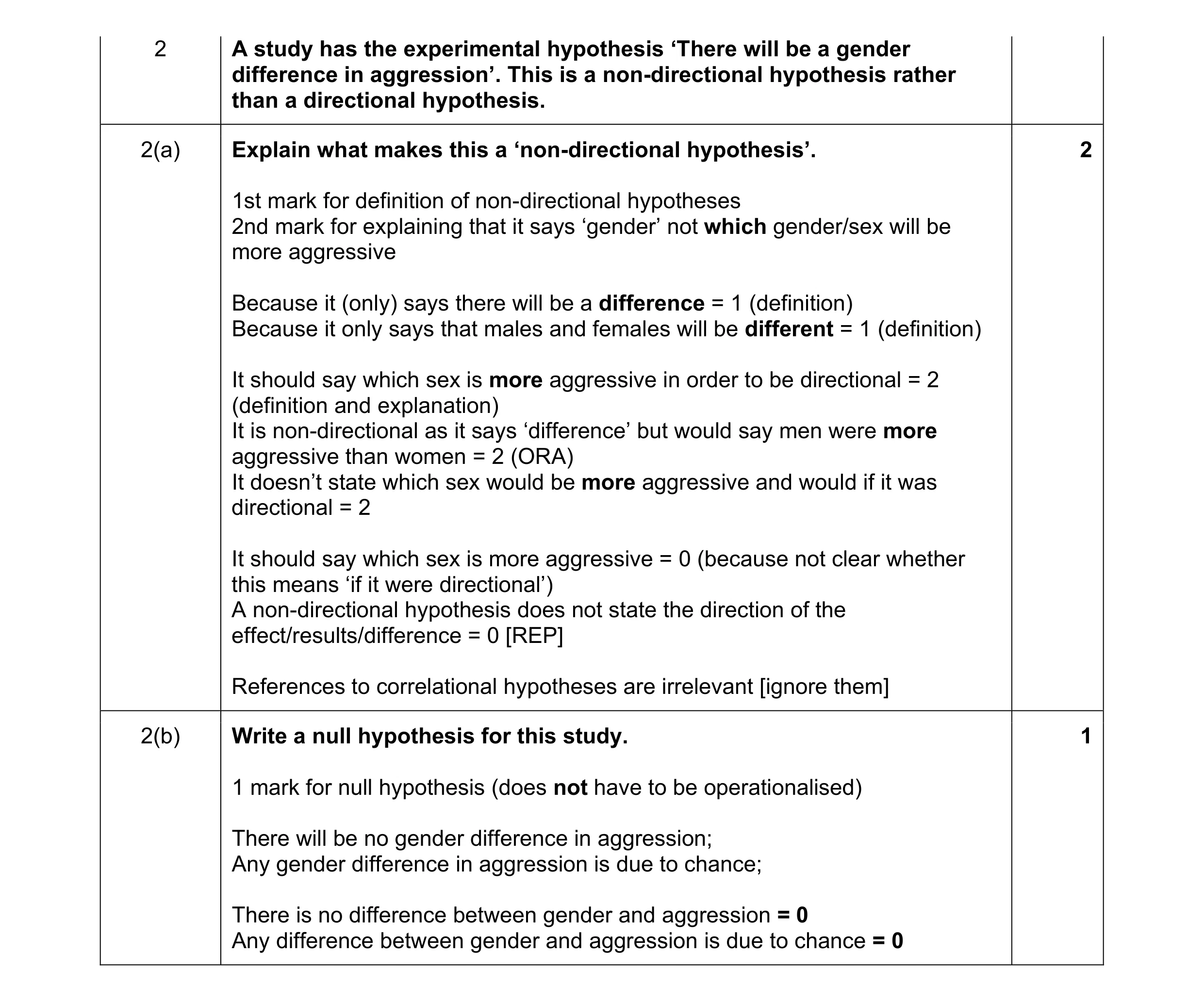 Mark scheme for question 248
