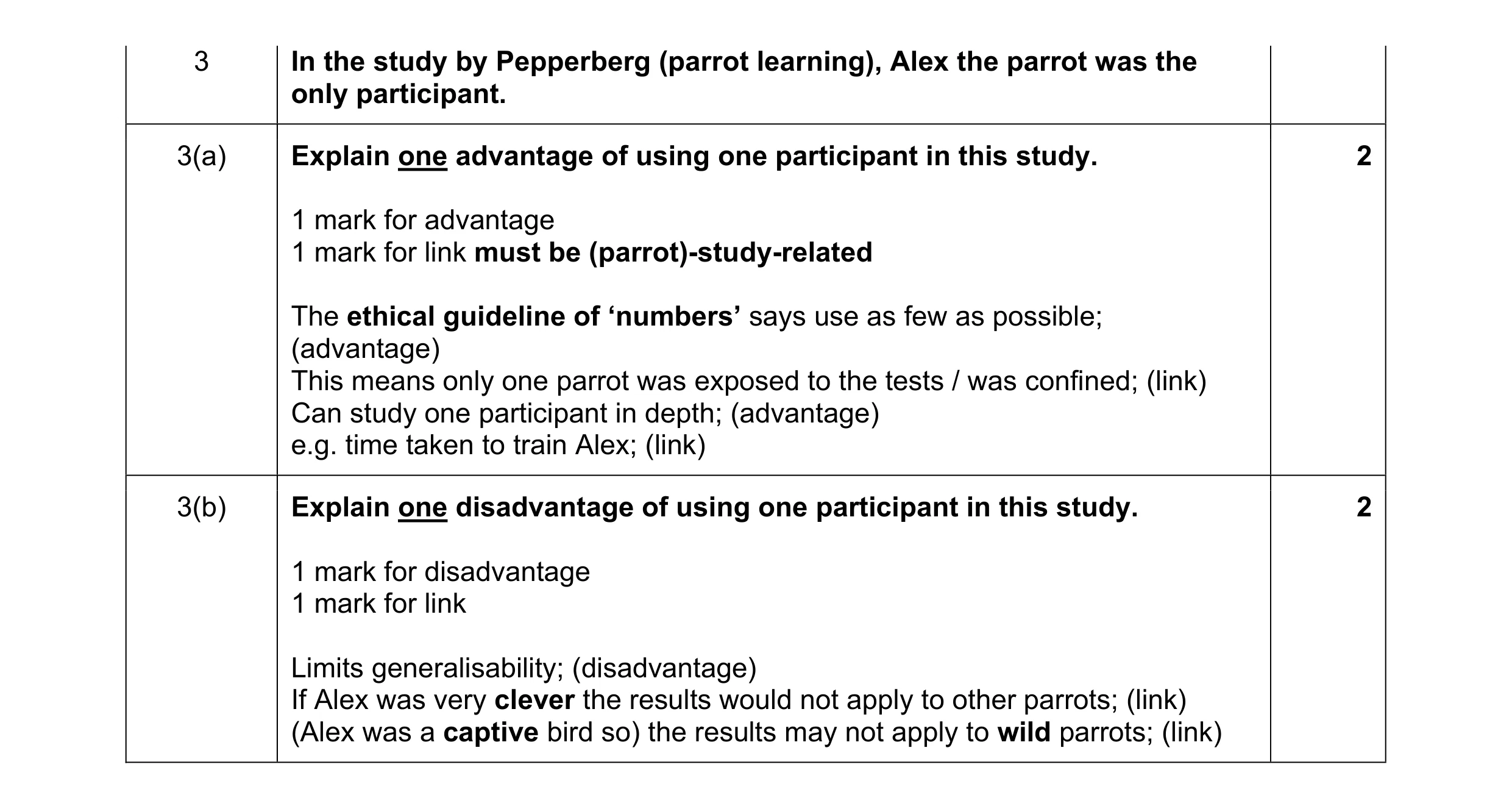 Mark scheme for question 249