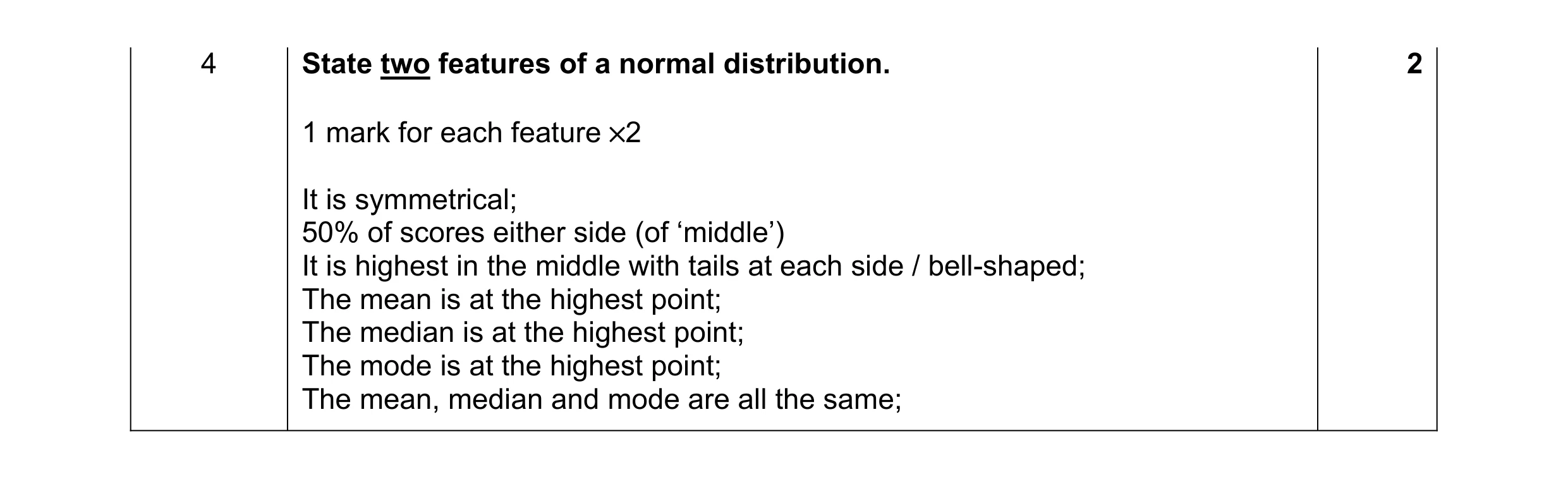 Mark scheme for question 250