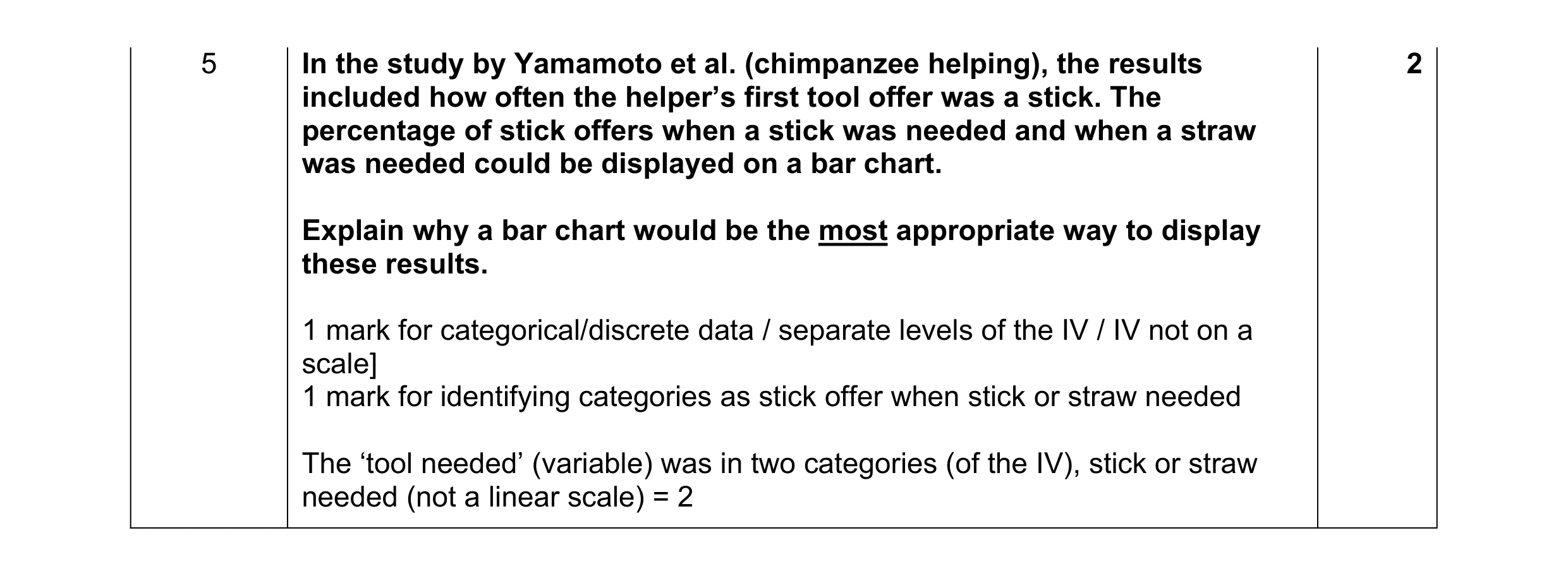 Mark scheme for question 251