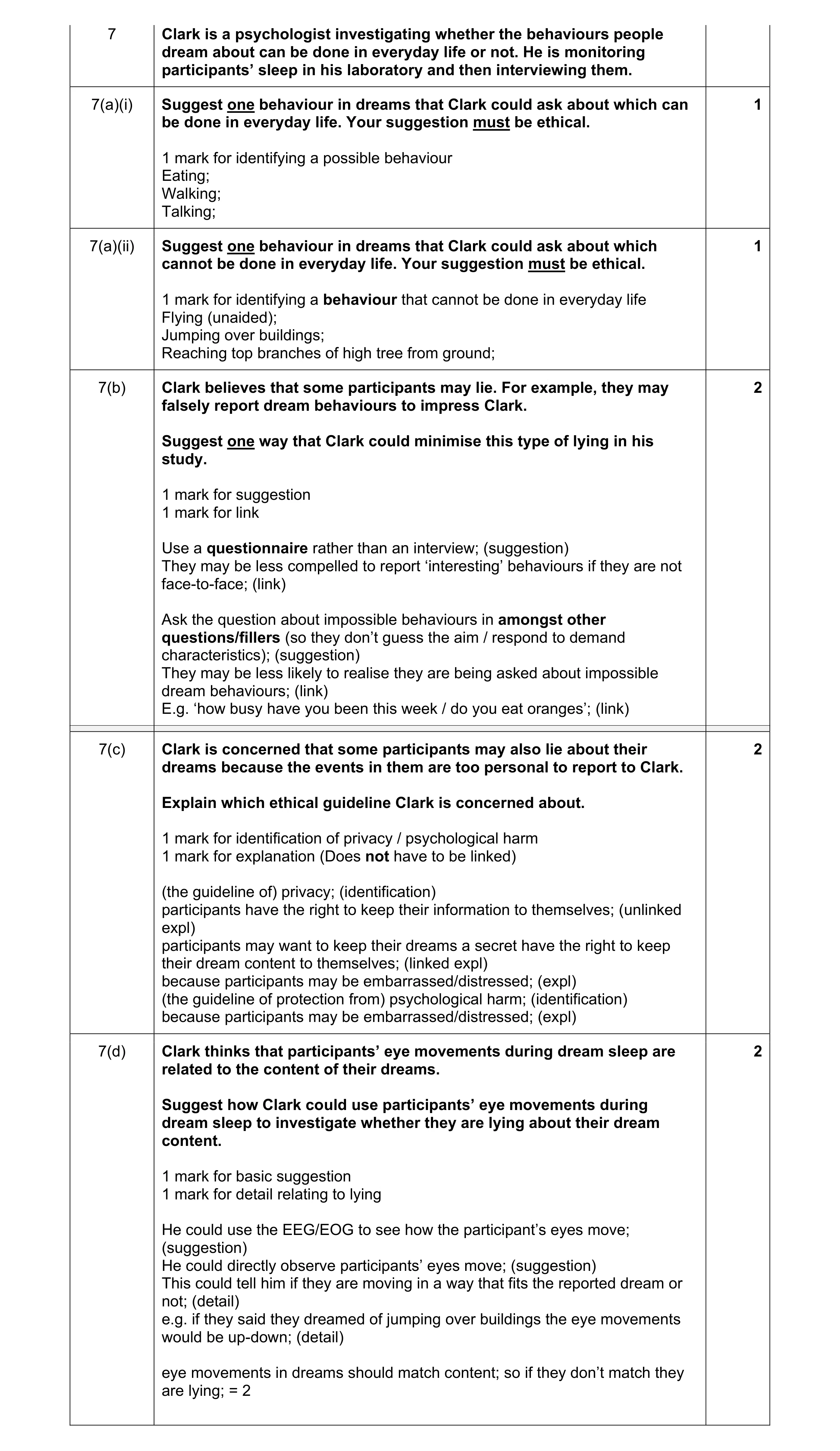 Mark scheme for question 253