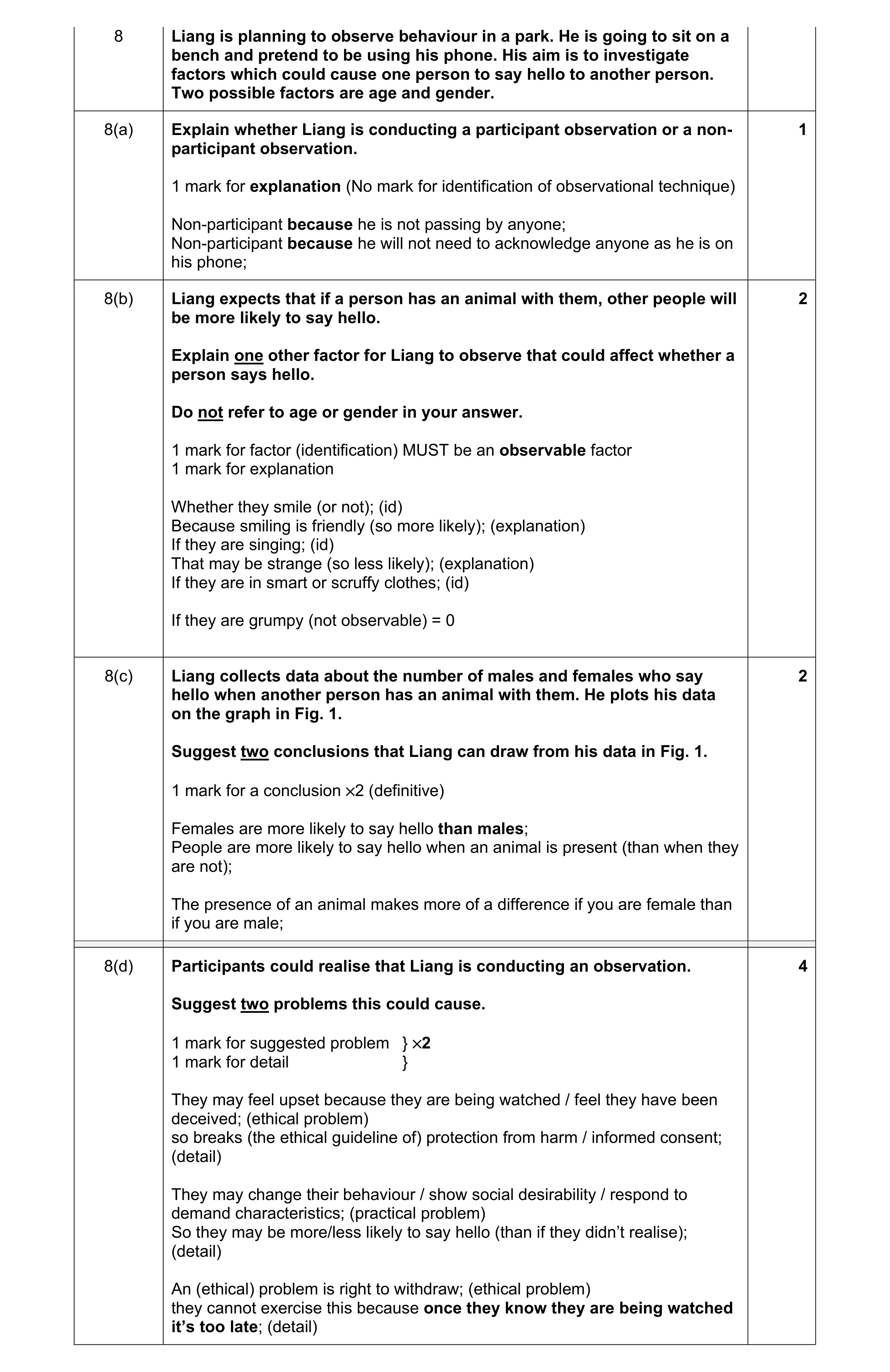 Mark scheme for question 254