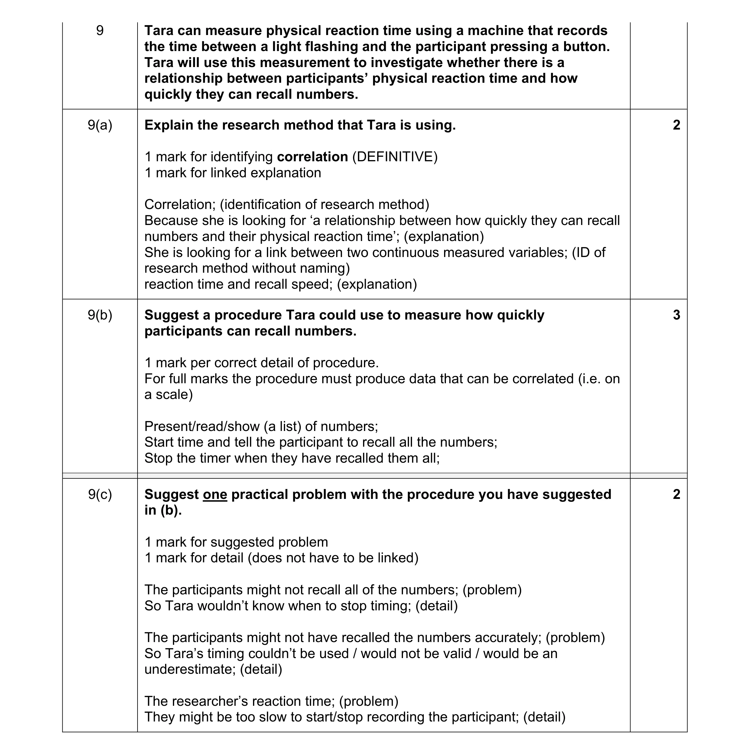 Mark scheme for question 255