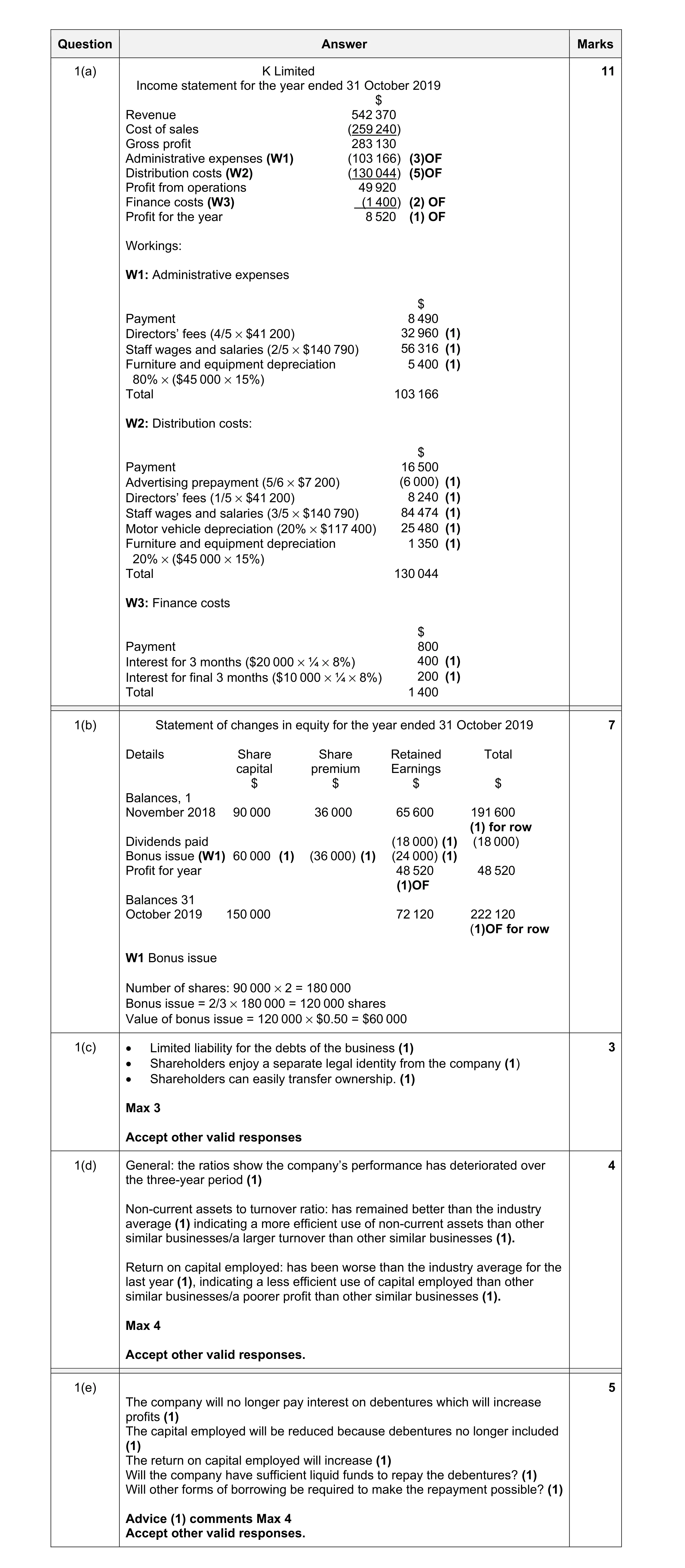 Mark scheme for question 37