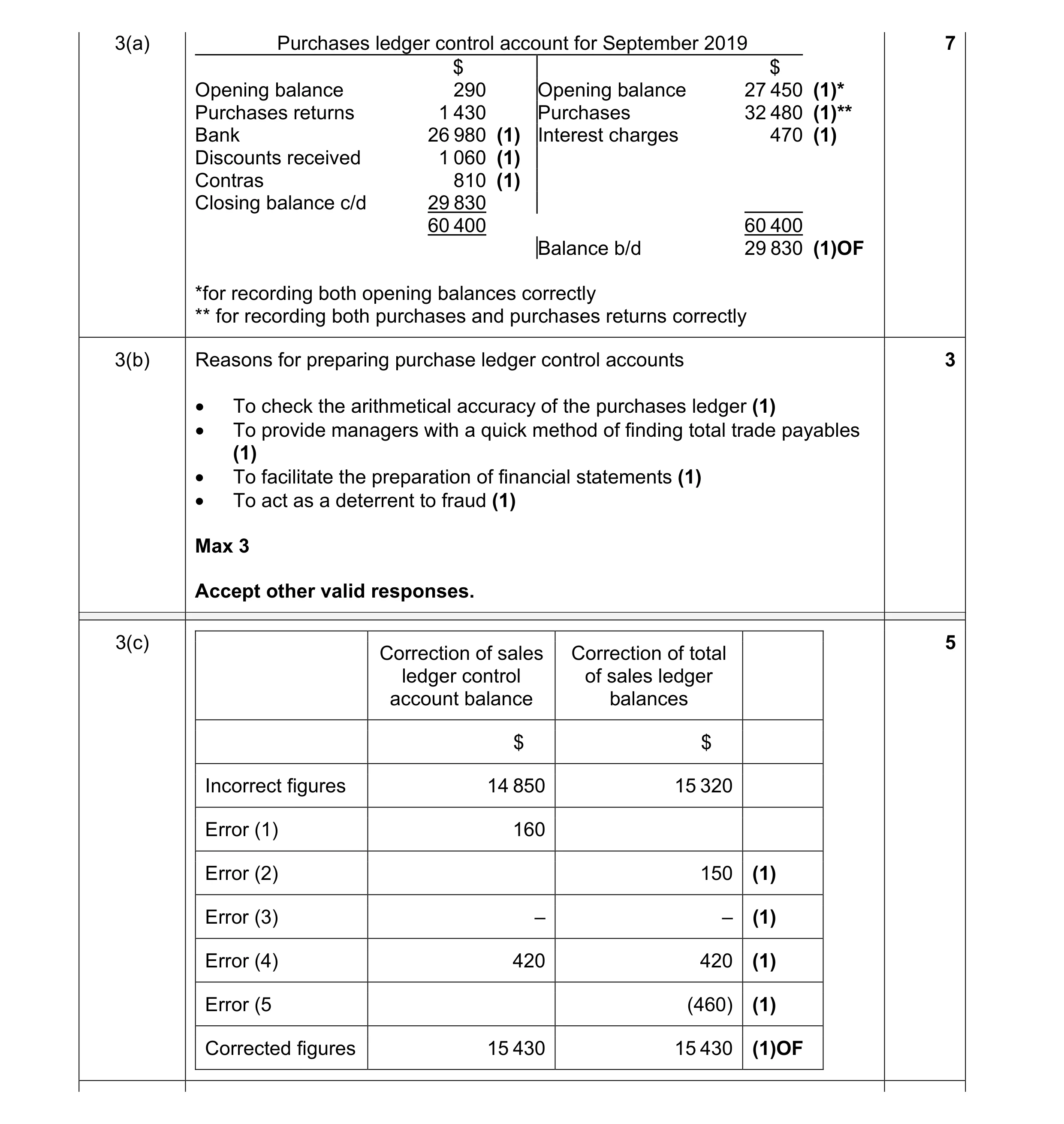 Mark scheme for question 22