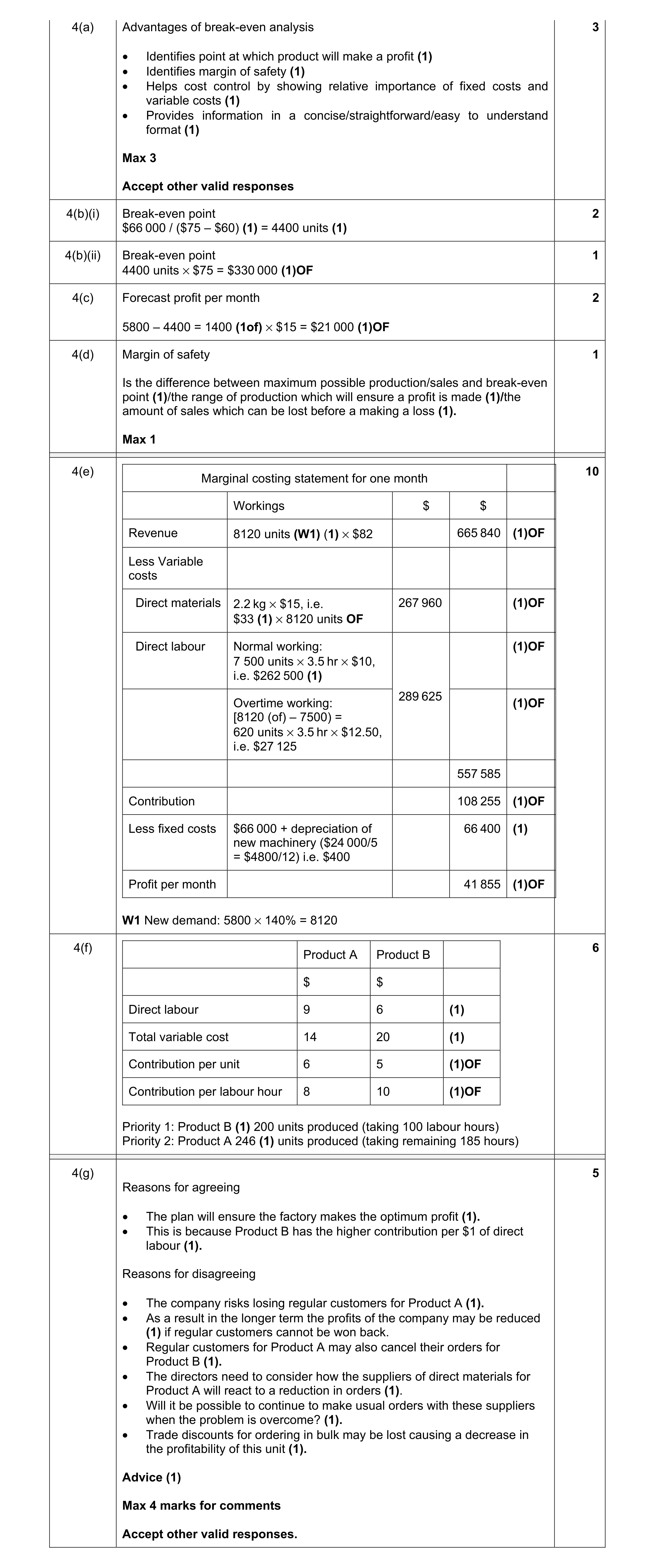 Mark scheme for question 23