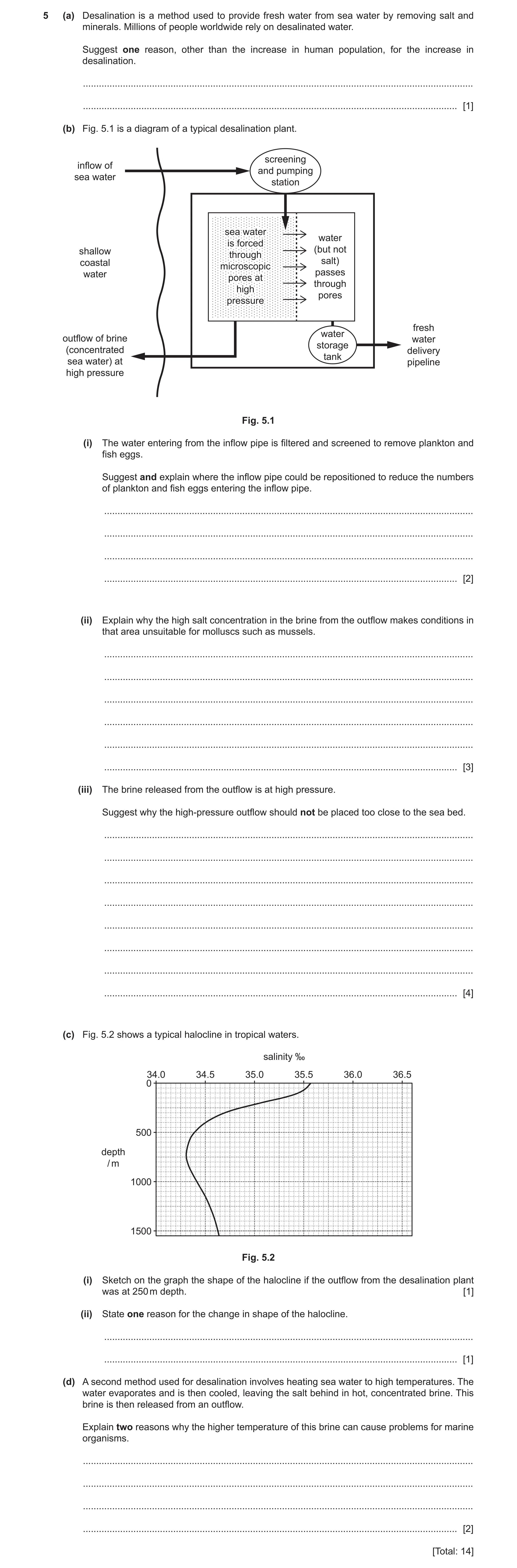 Question 21: (a) Desalination is a method used to provide fresh water from sea water by removing salt and minerals. Millions of people worldwide rely on…