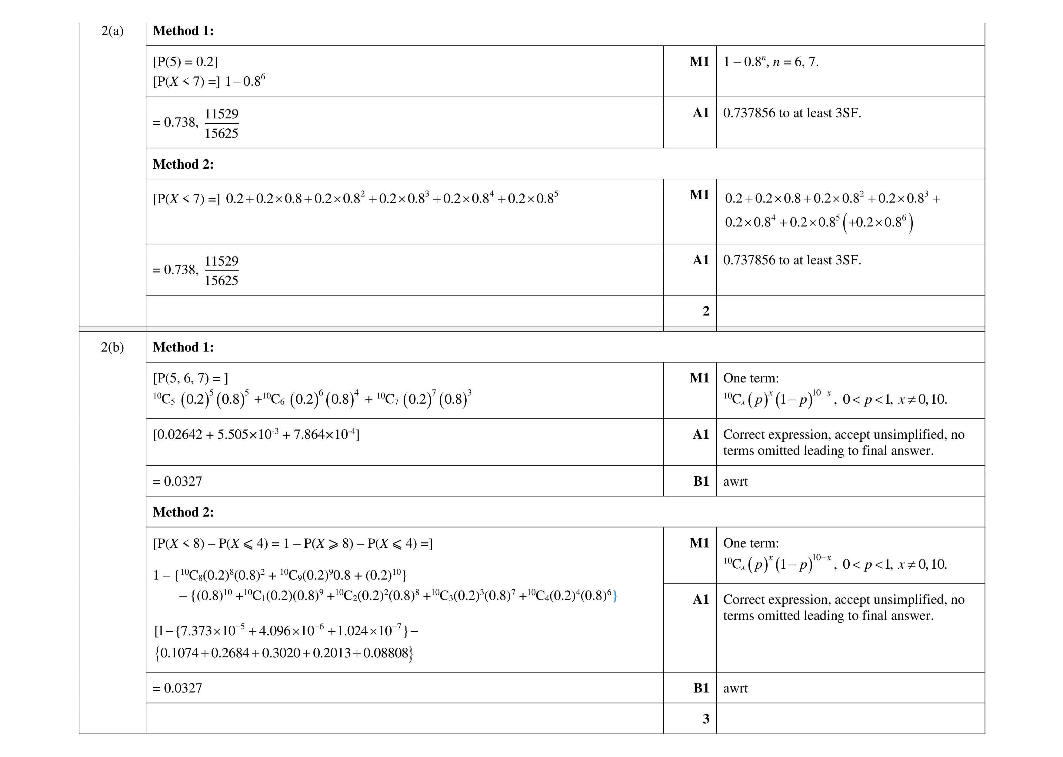 Mark scheme for question 67