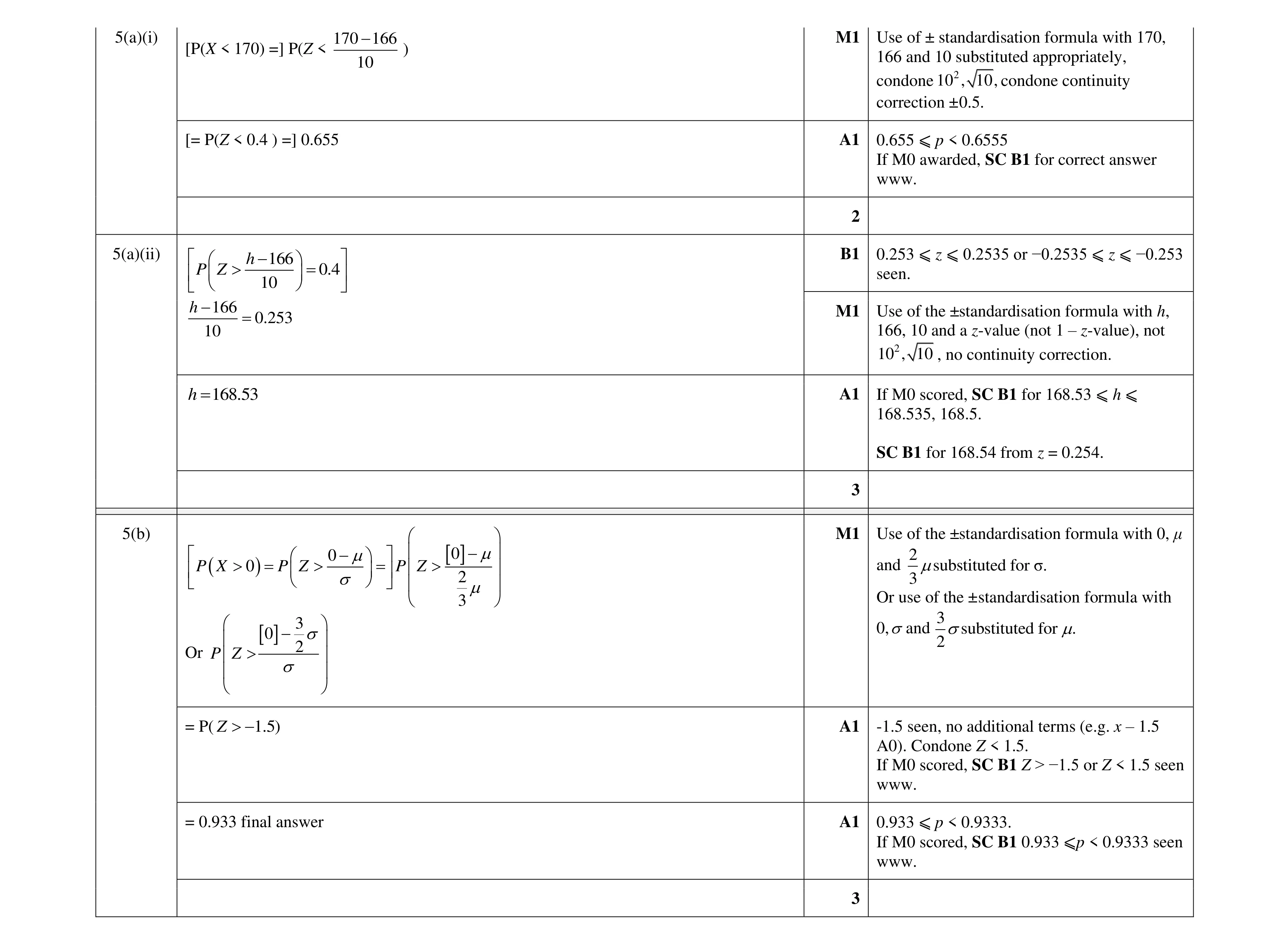 Mark scheme for question 30