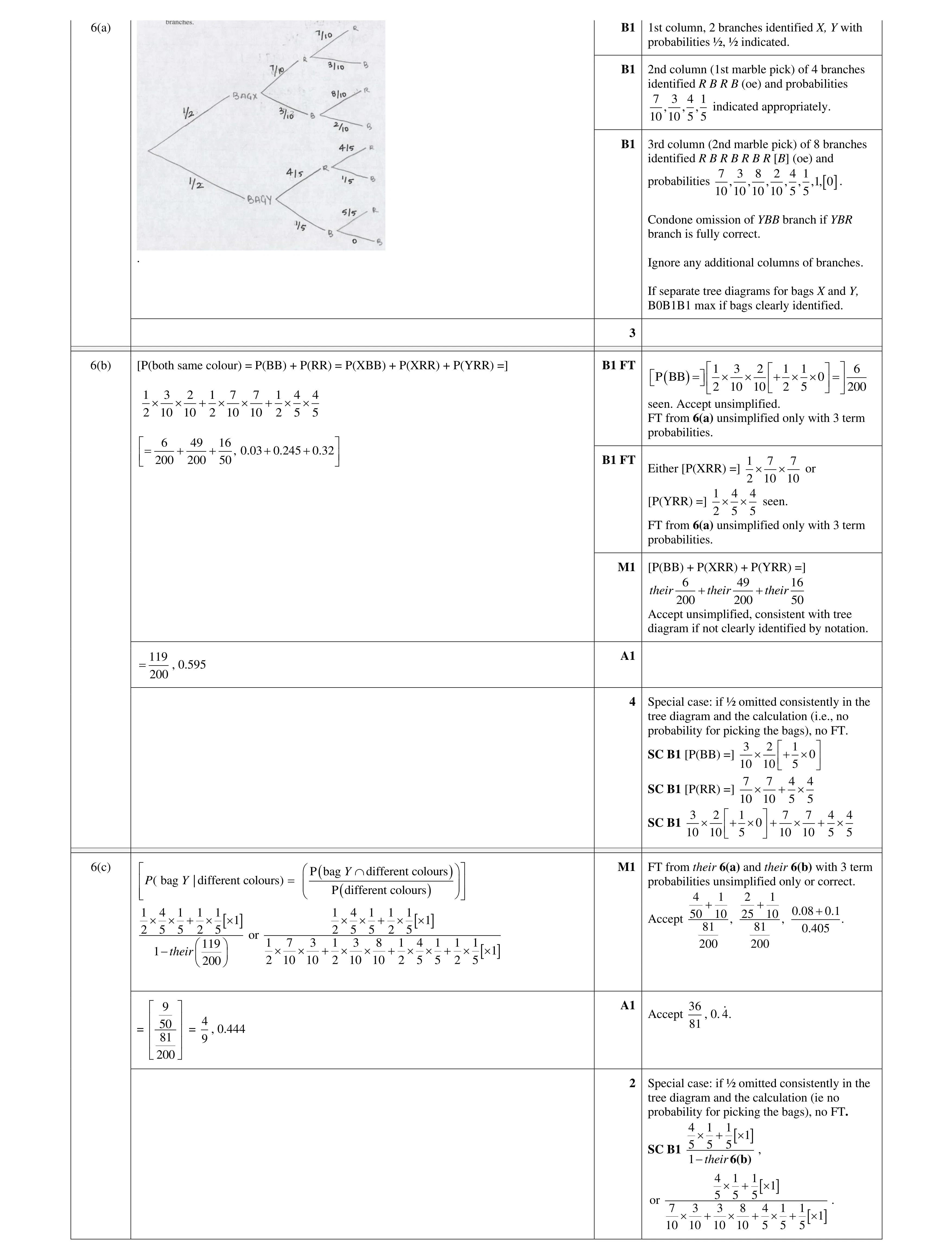 Mark scheme for question 69