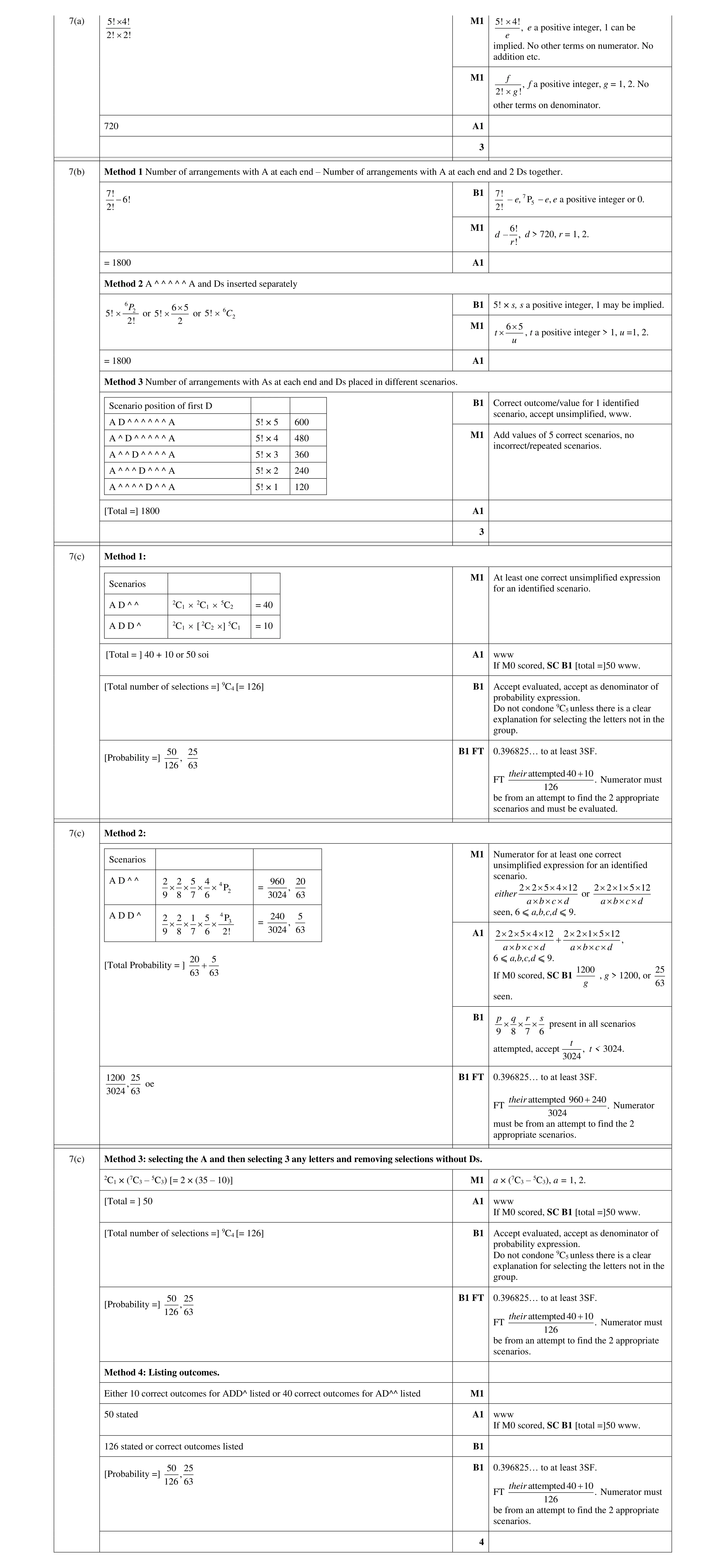 Mark scheme for question 70
