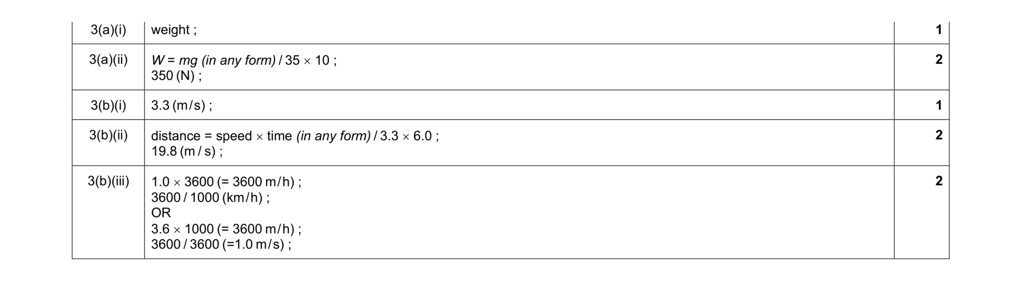 Mark scheme for question 8