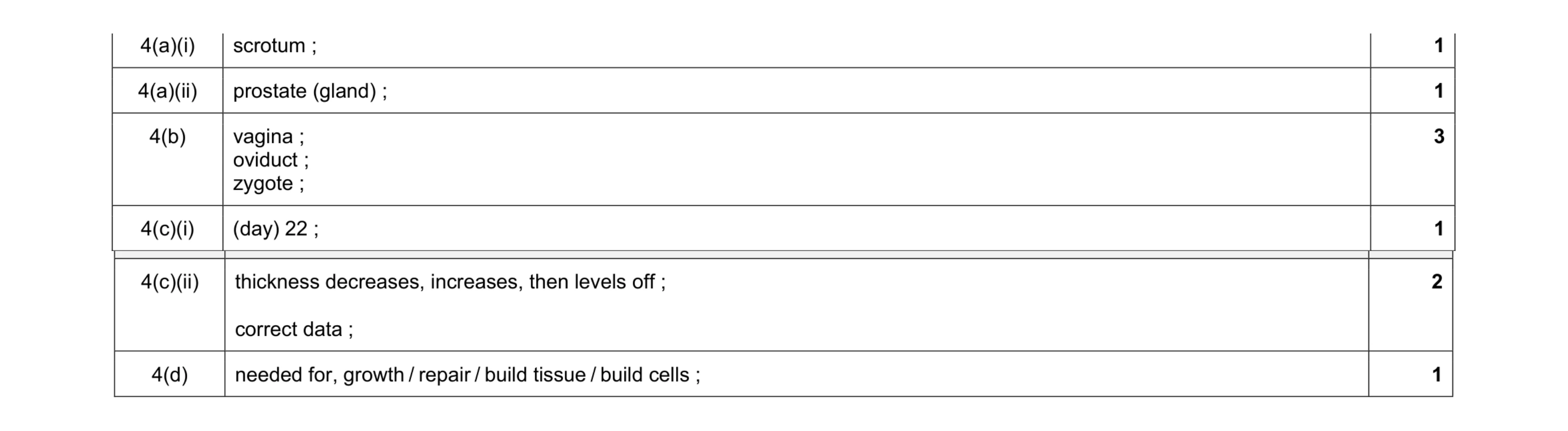 Mark scheme for question 10