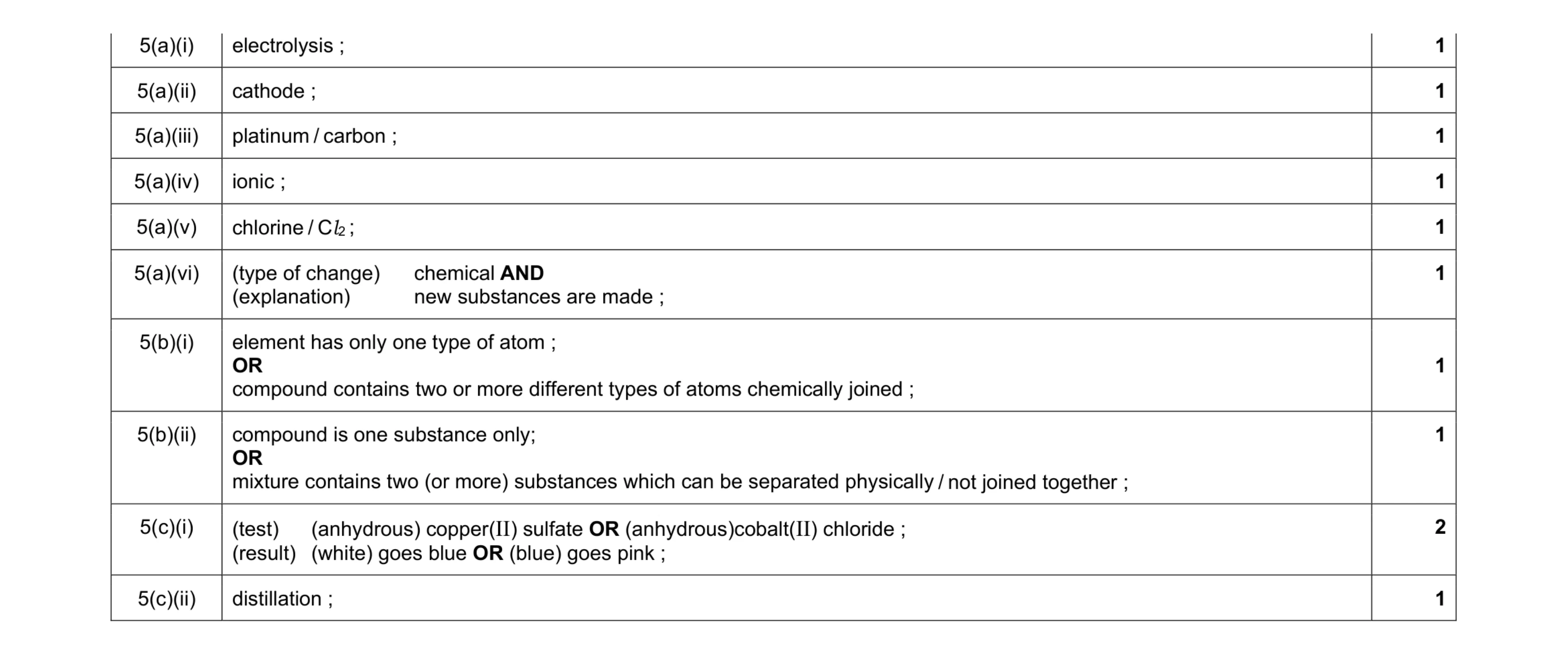 Mark scheme for question 16
