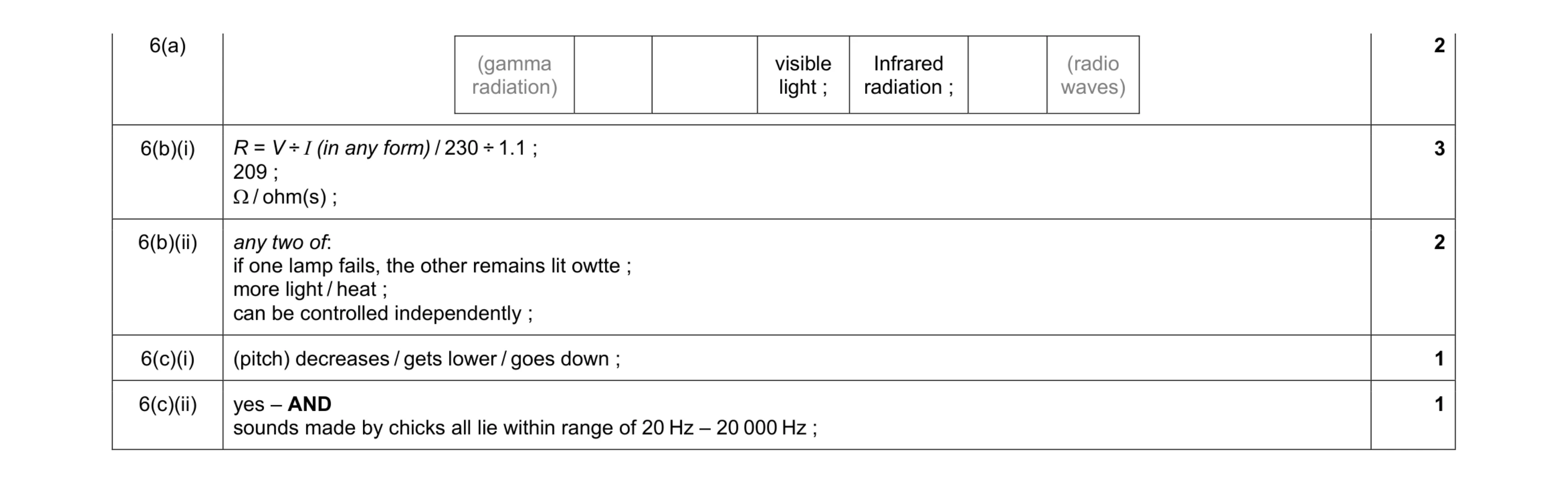 Mark scheme for question 35
