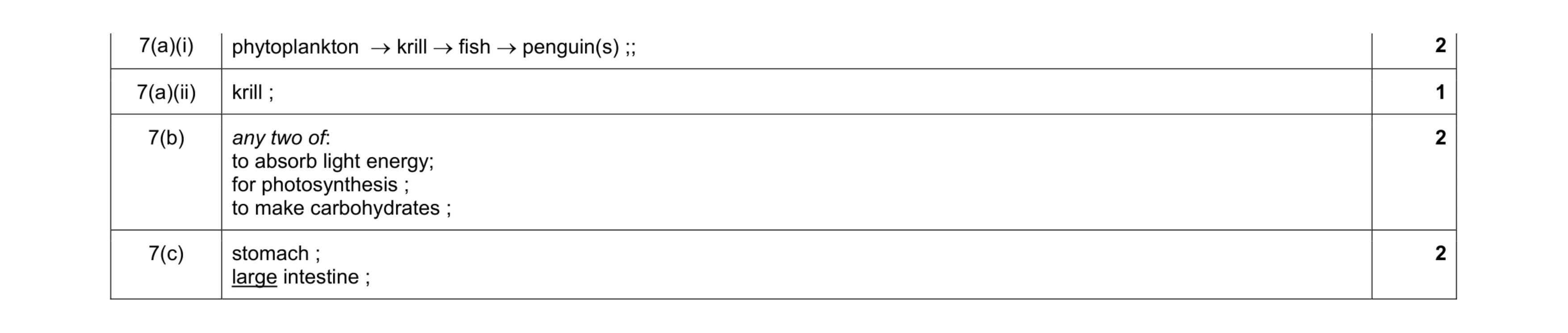 Mark scheme for question 18