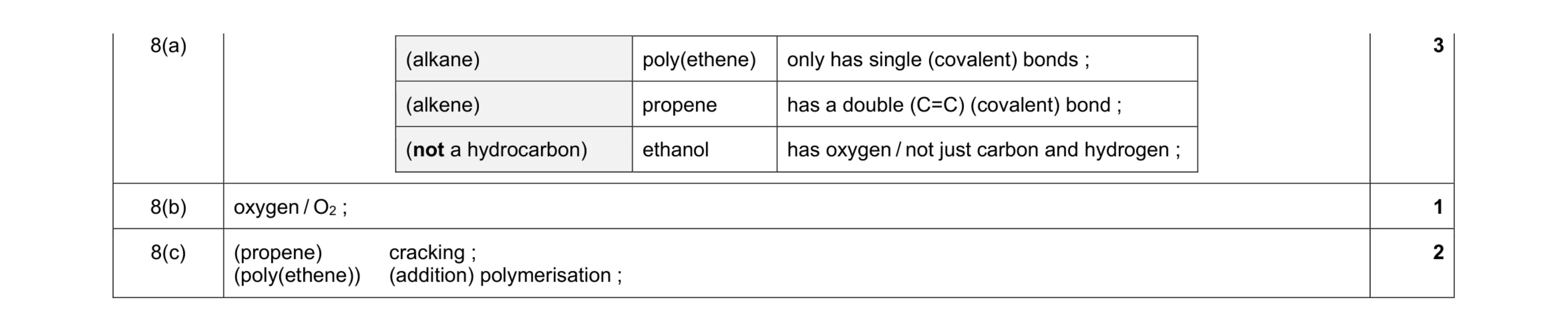 Mark scheme for question 7