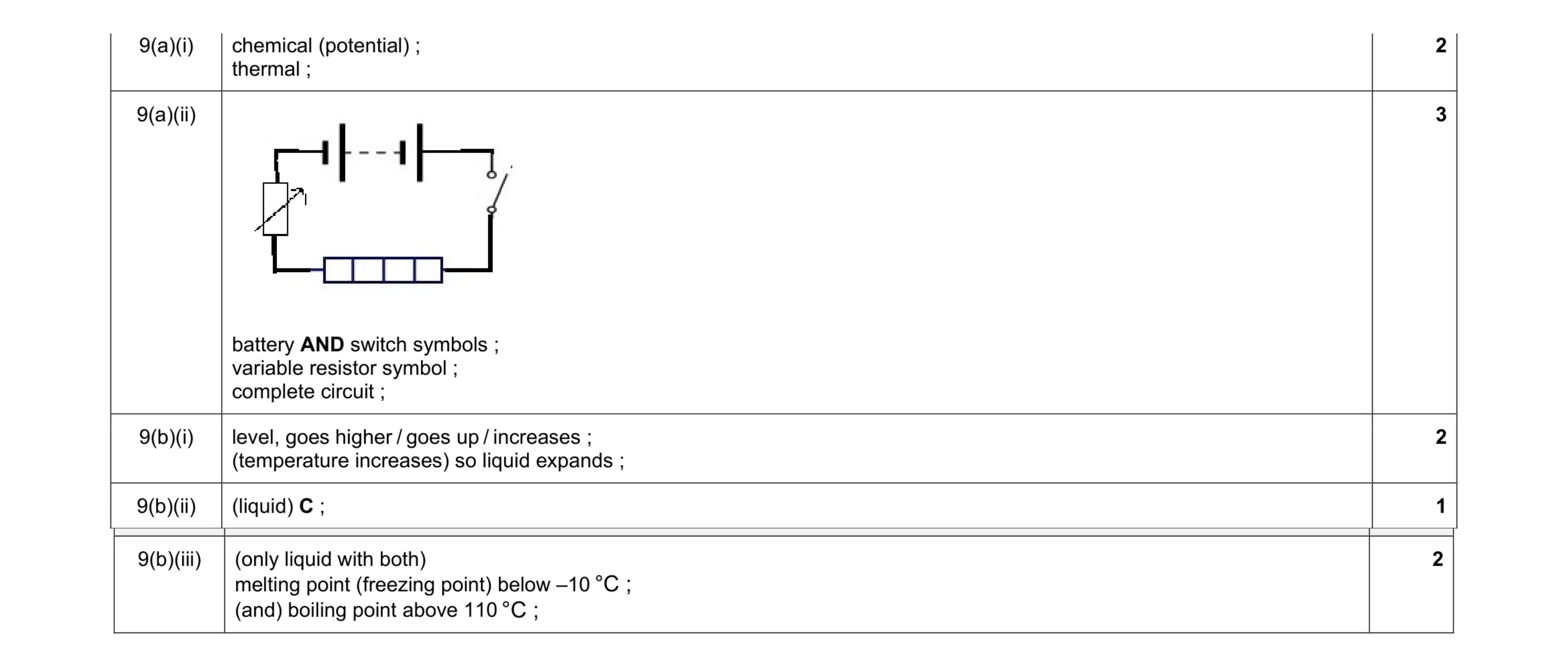 Mark scheme for question 10