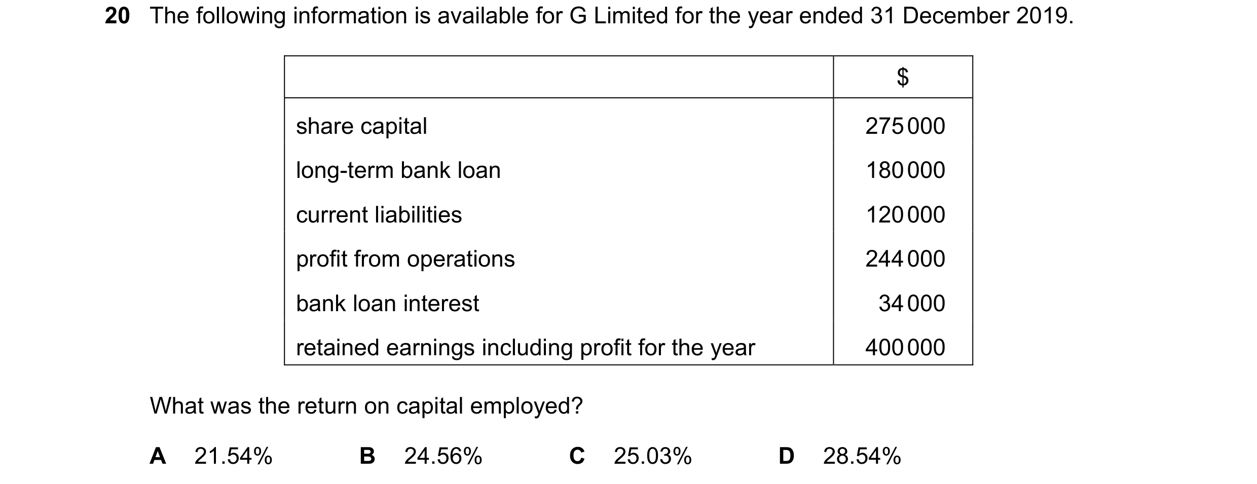 Question 29: The following information is available for G Limited for the year ended 31 December 2019. $ share capital 275 000 long-term bank loan 180 0…