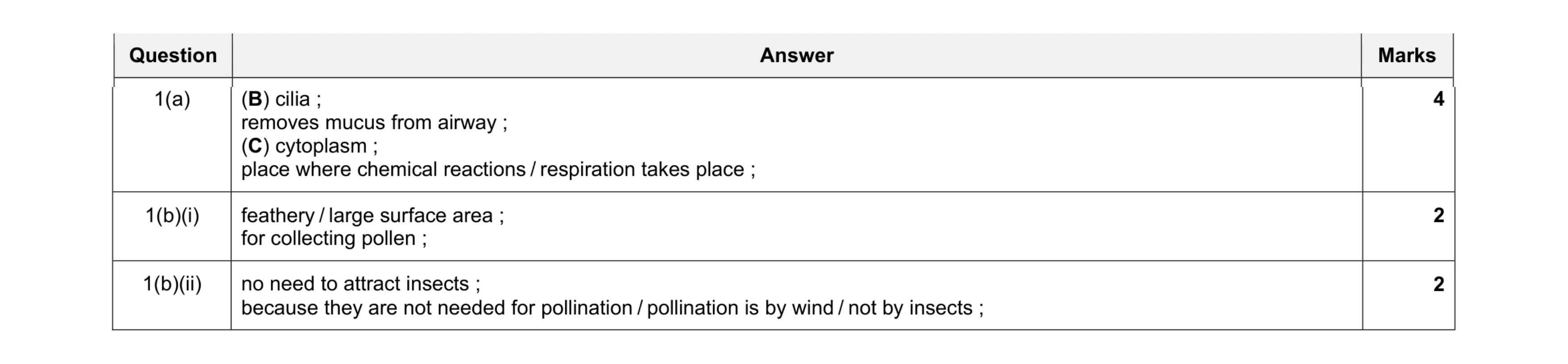 Mark scheme for question 3