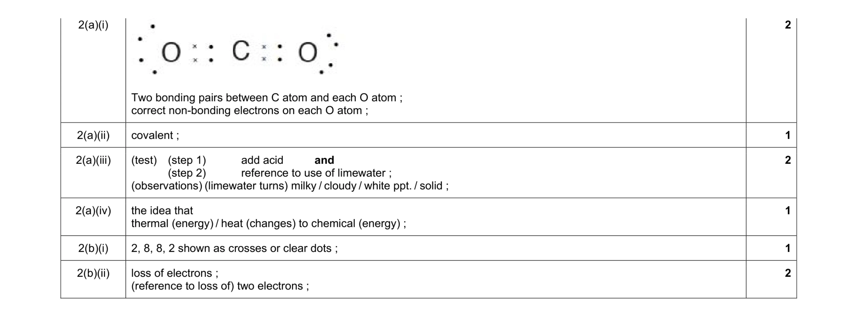 Mark scheme for question 7
