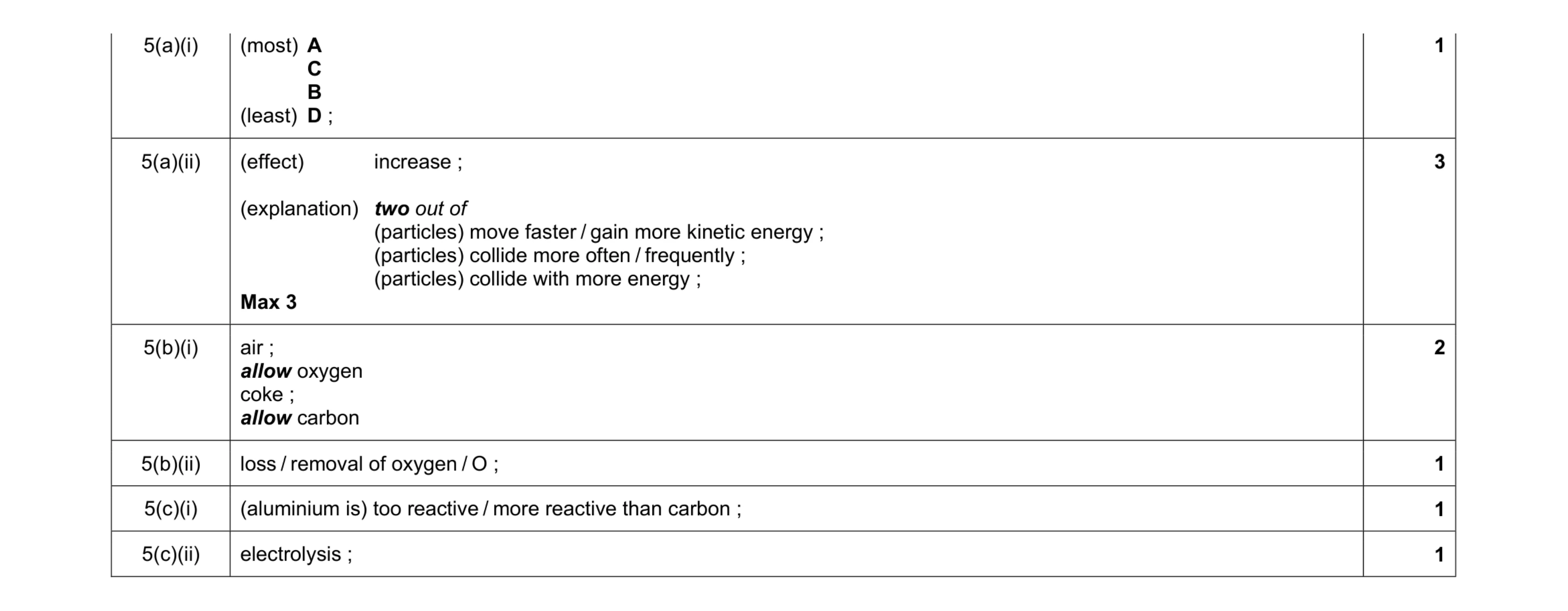 Mark scheme for question 7