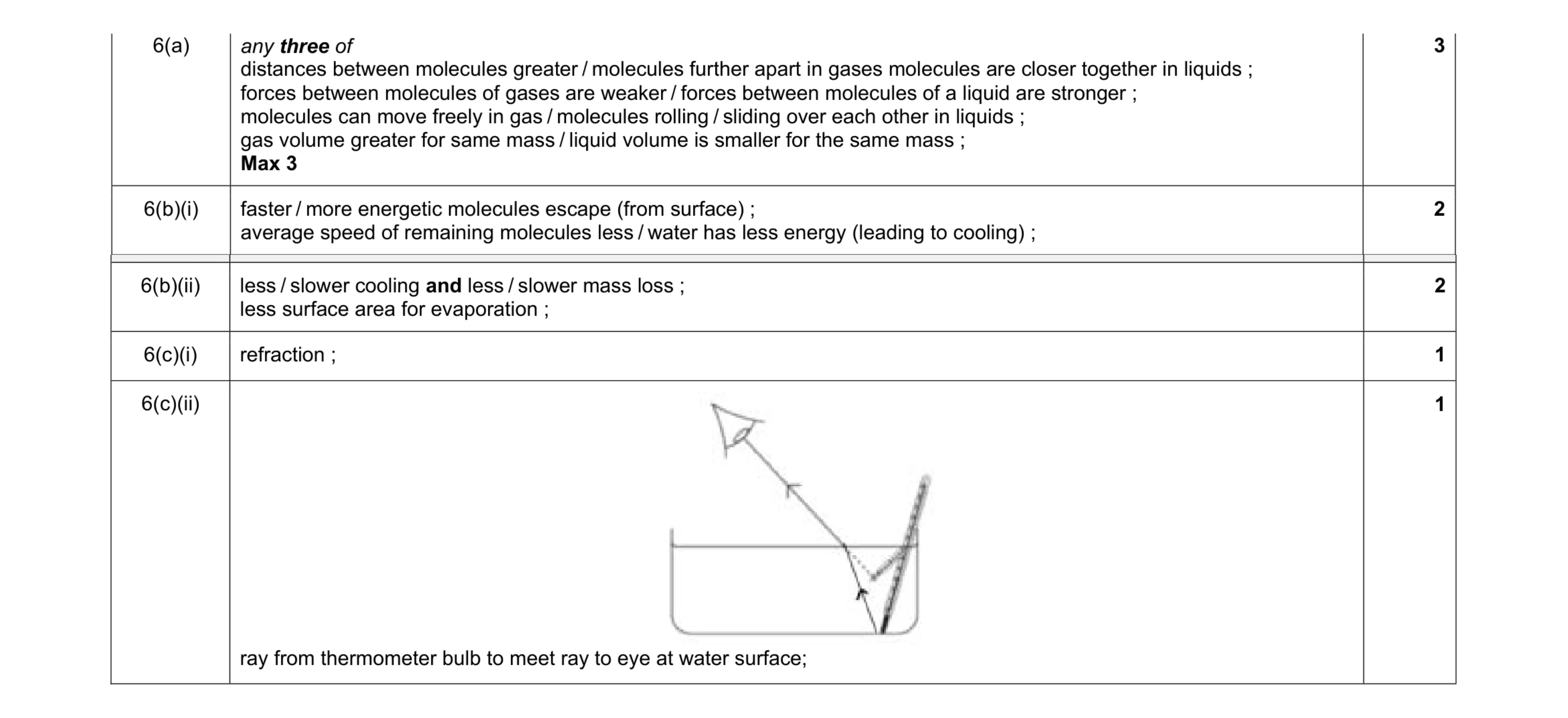 Mark scheme for question 5