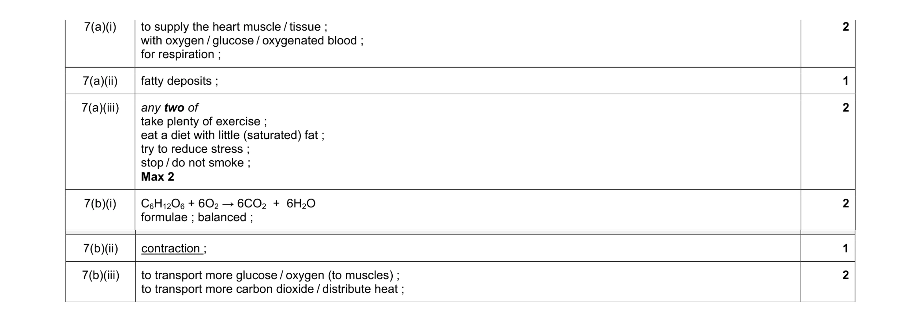 Mark scheme for question 4