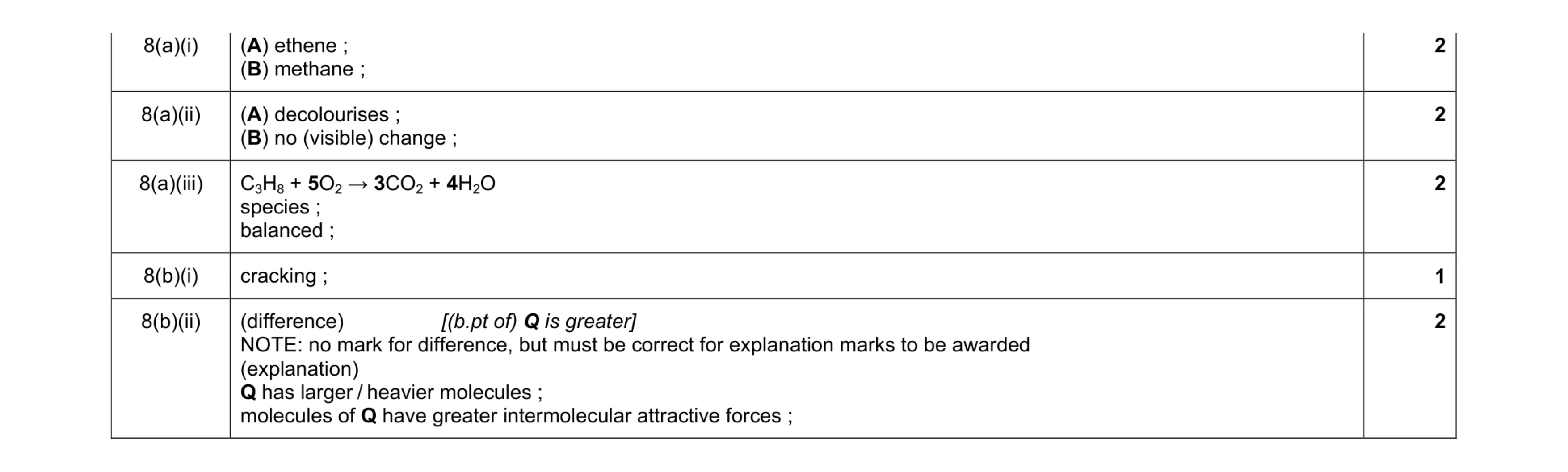 Mark scheme for question 8