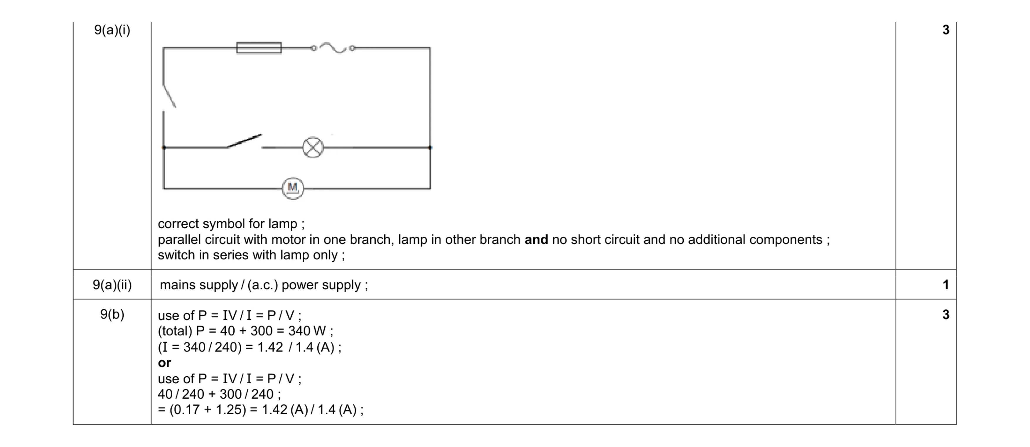 Mark scheme for question 9