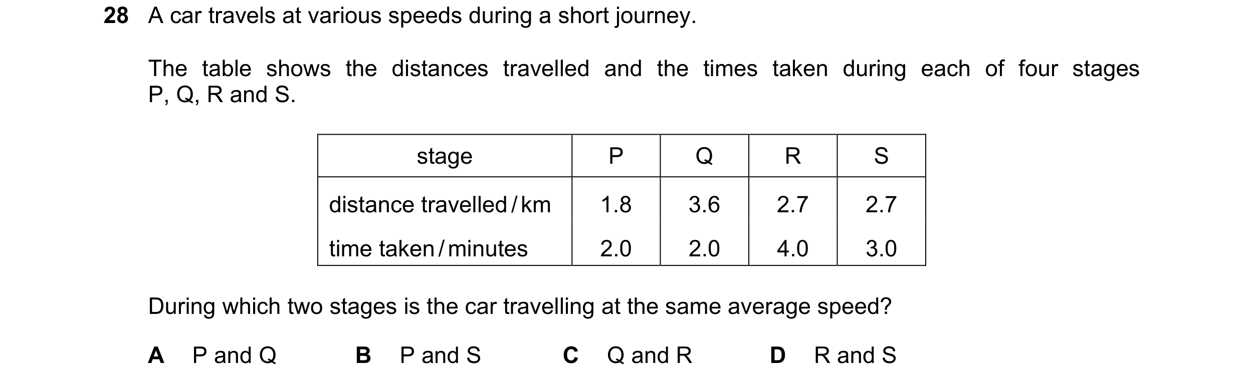 Question 56: A car travels at various speeds during a short journey. The table shows the distances travelled and the times taken during each of four sta…