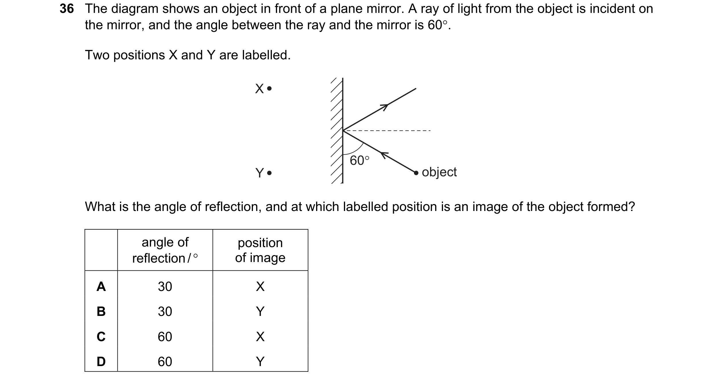 Question 57: The diagram shows an object in front of a plane mirror. A ray of light from the object is incident on the mirror, and the angle between the…