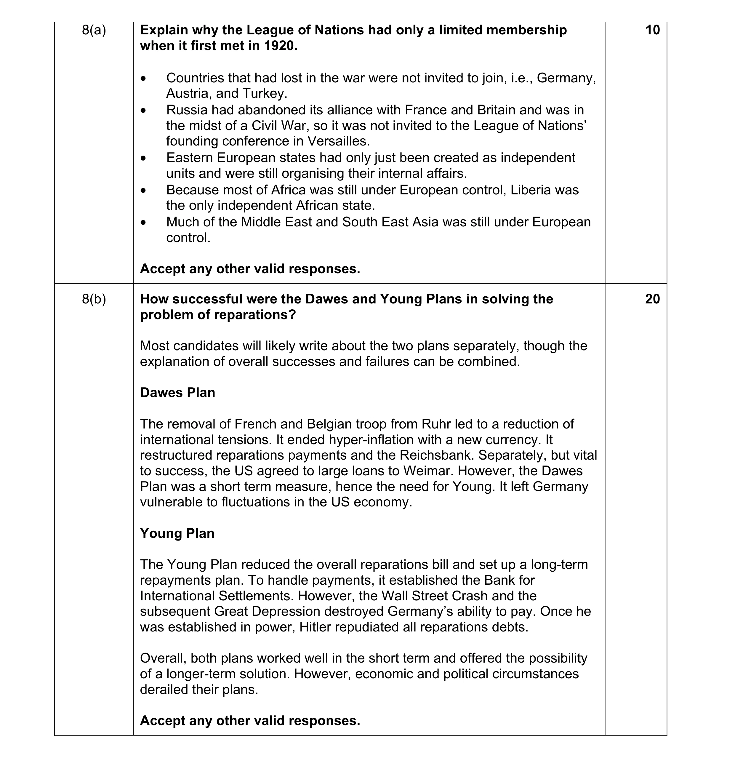 Mark scheme for question 3