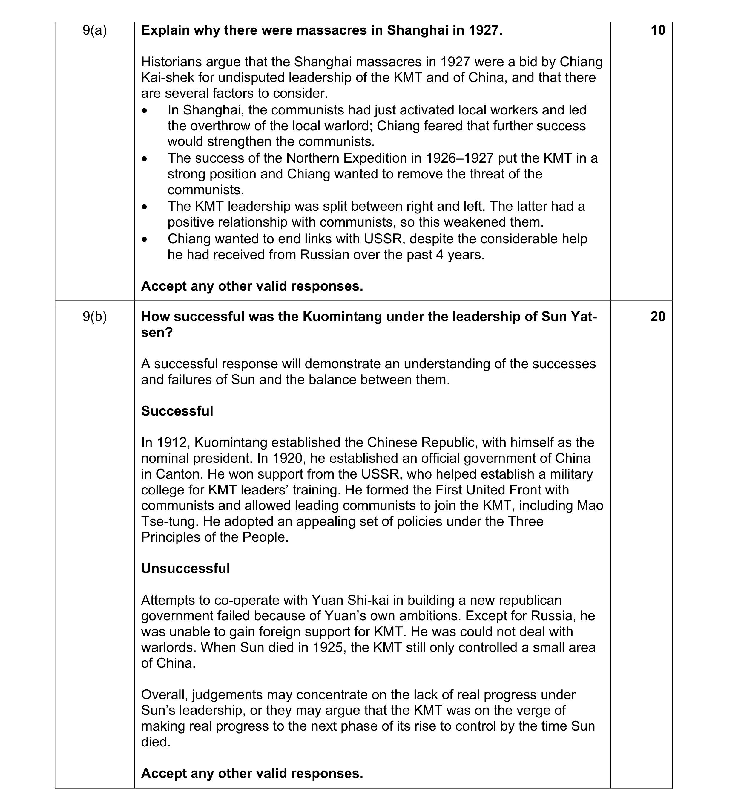 Mark scheme for question 4
