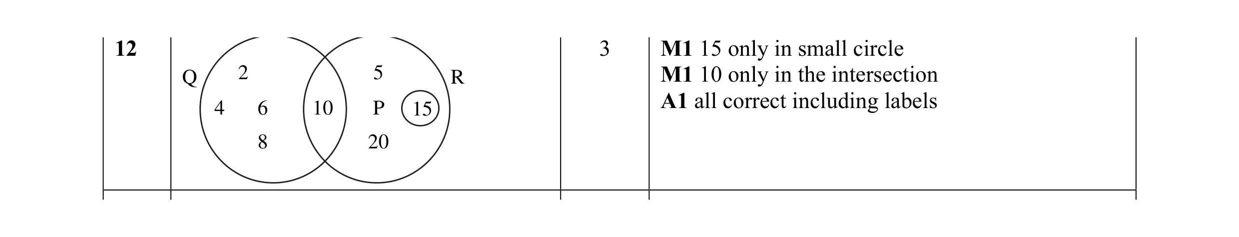 Mark scheme for question 4