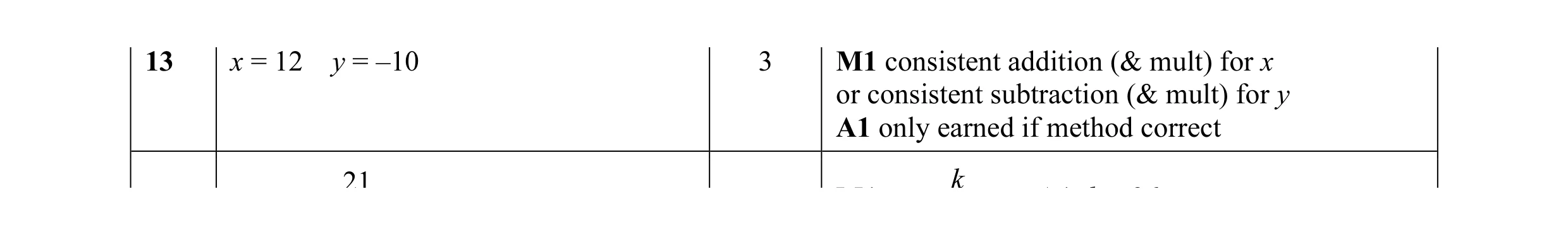 Mark scheme for question 8