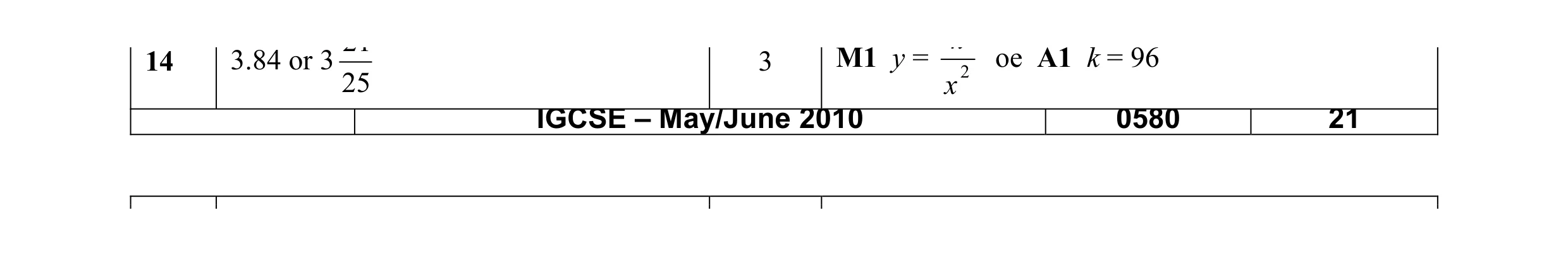 Mark scheme for question 8