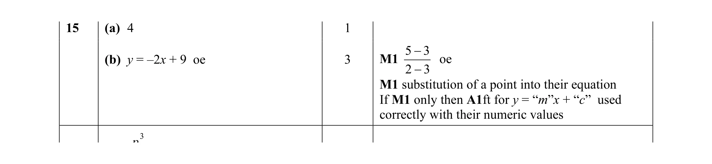Mark scheme for question 1