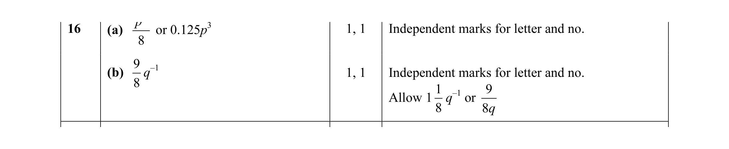 Mark scheme for question 1
