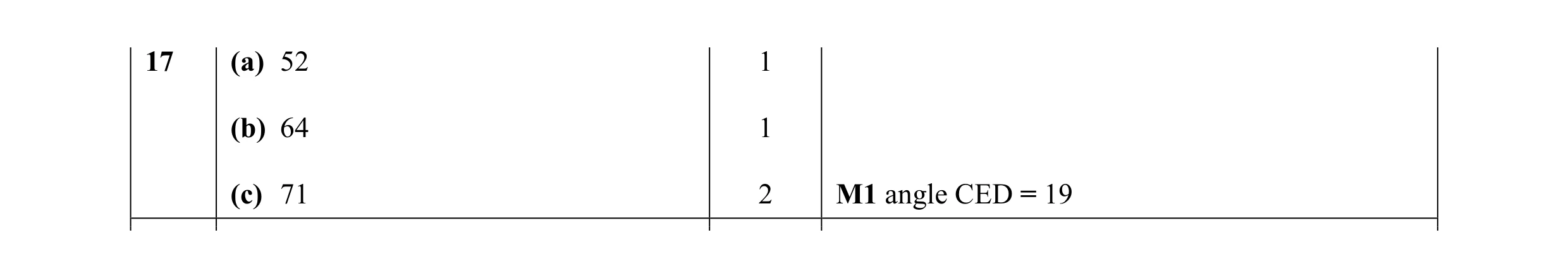 Mark scheme for question 5
