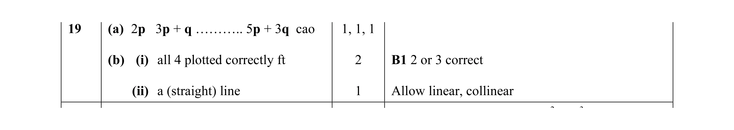 Mark scheme for question 2