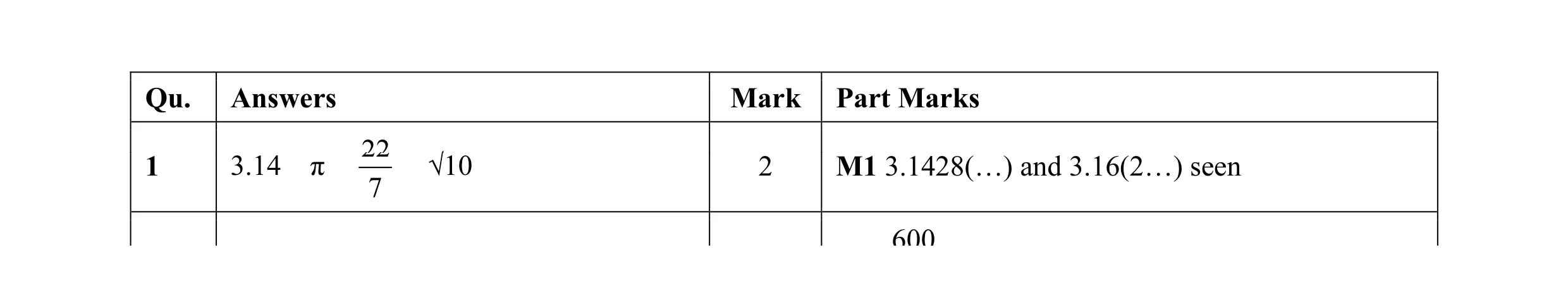Mark scheme for question 2
