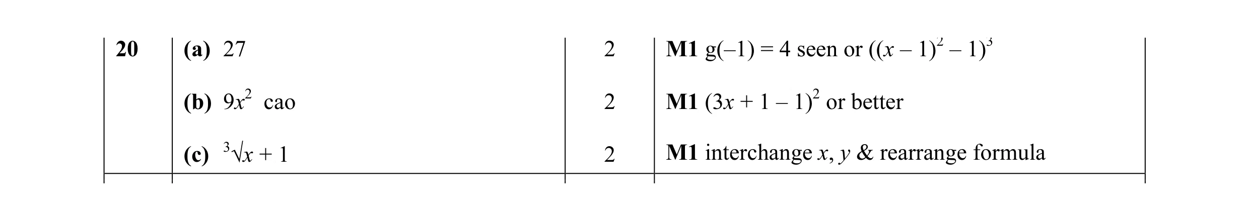 Mark scheme for question 3