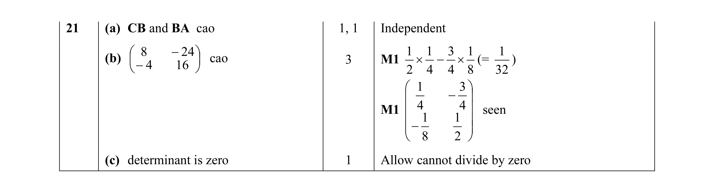 Mark scheme for question 7