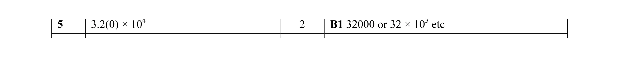 Mark scheme for question 2