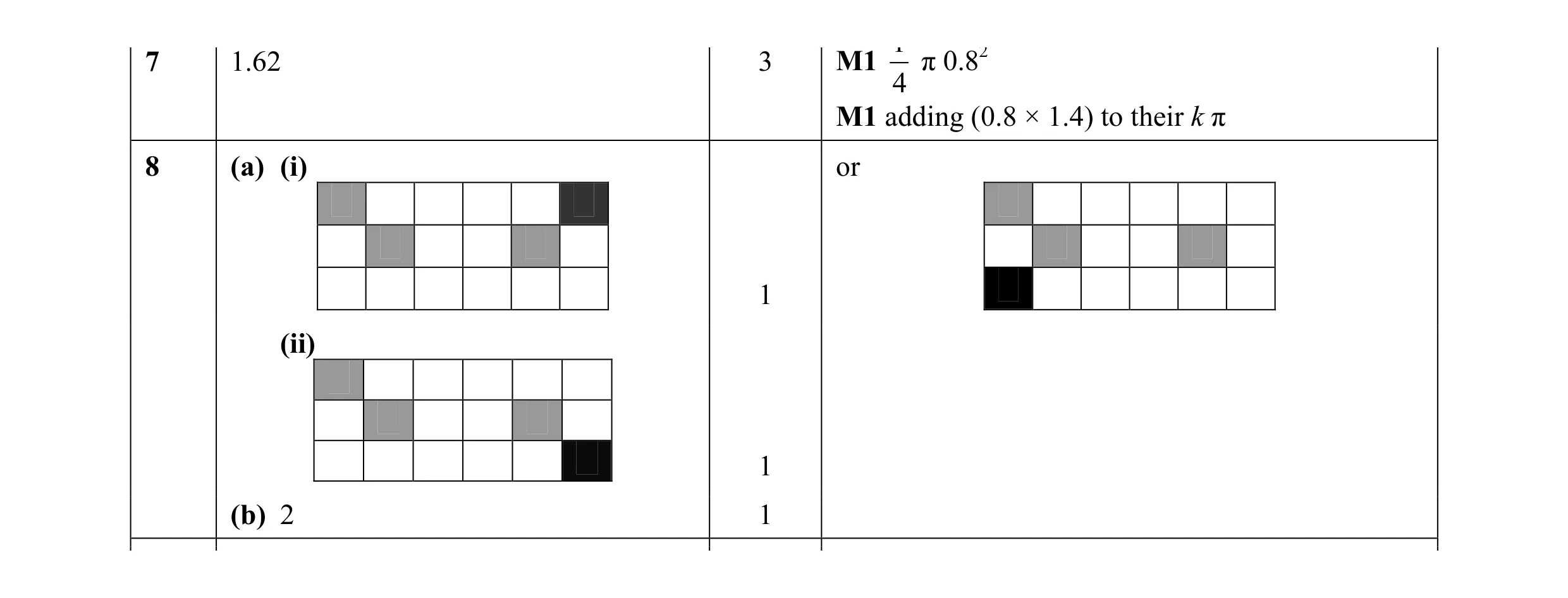 Mark scheme for question 4