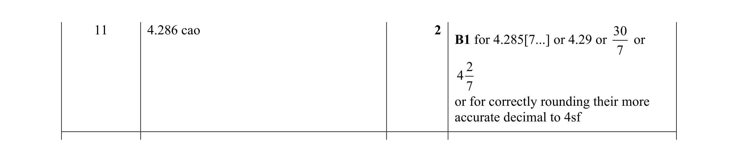 Mark scheme for question 100