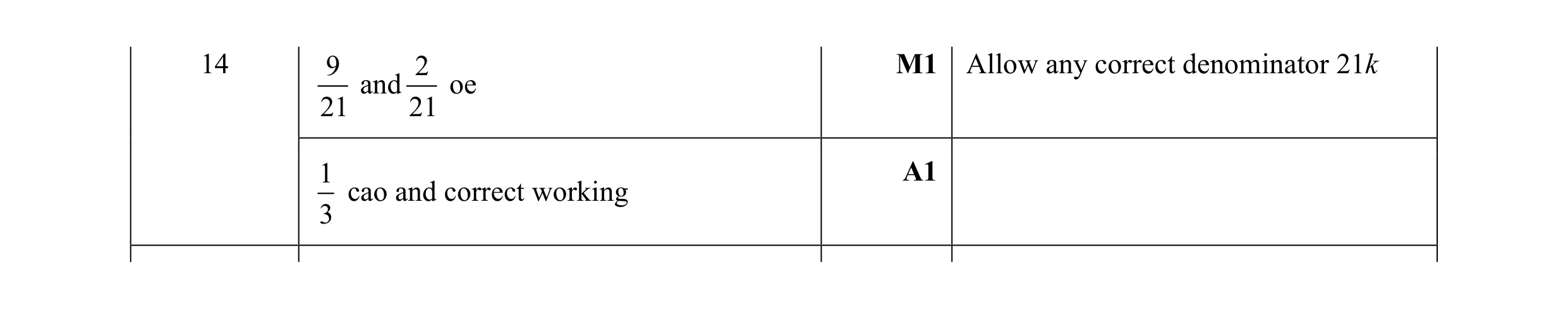 Mark scheme for question 129
